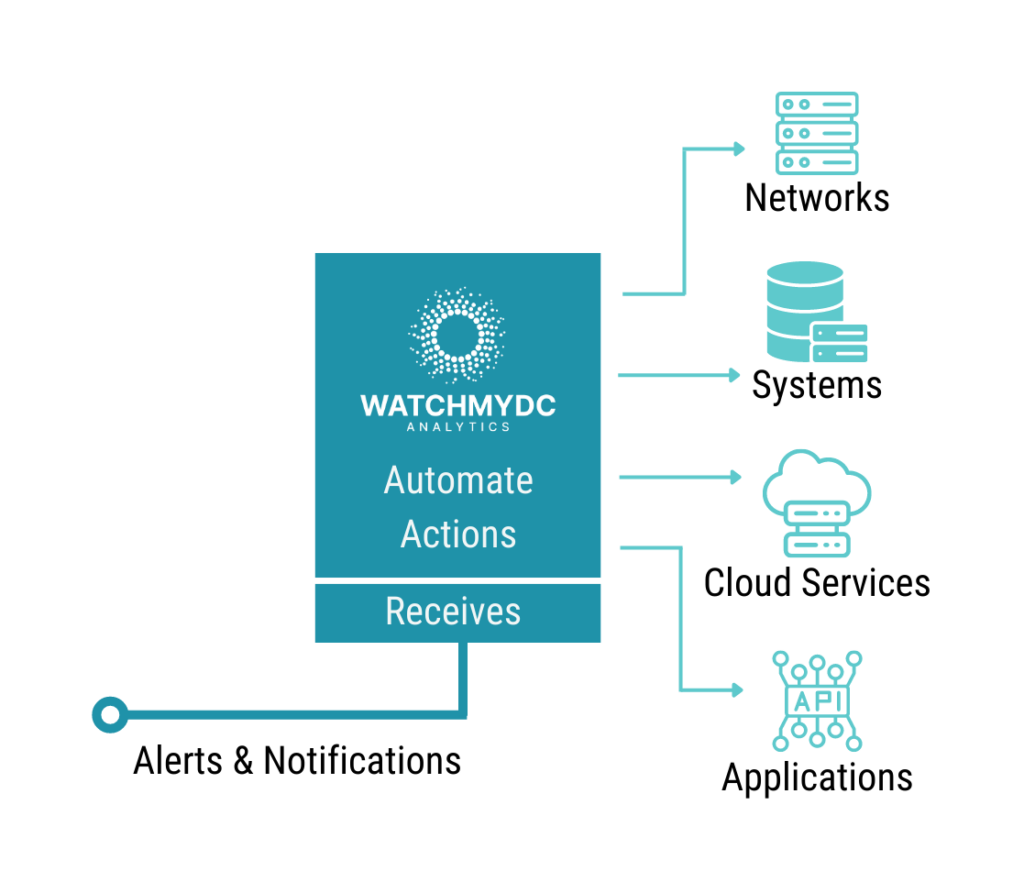 WatchMyDC as an NMS Plugin